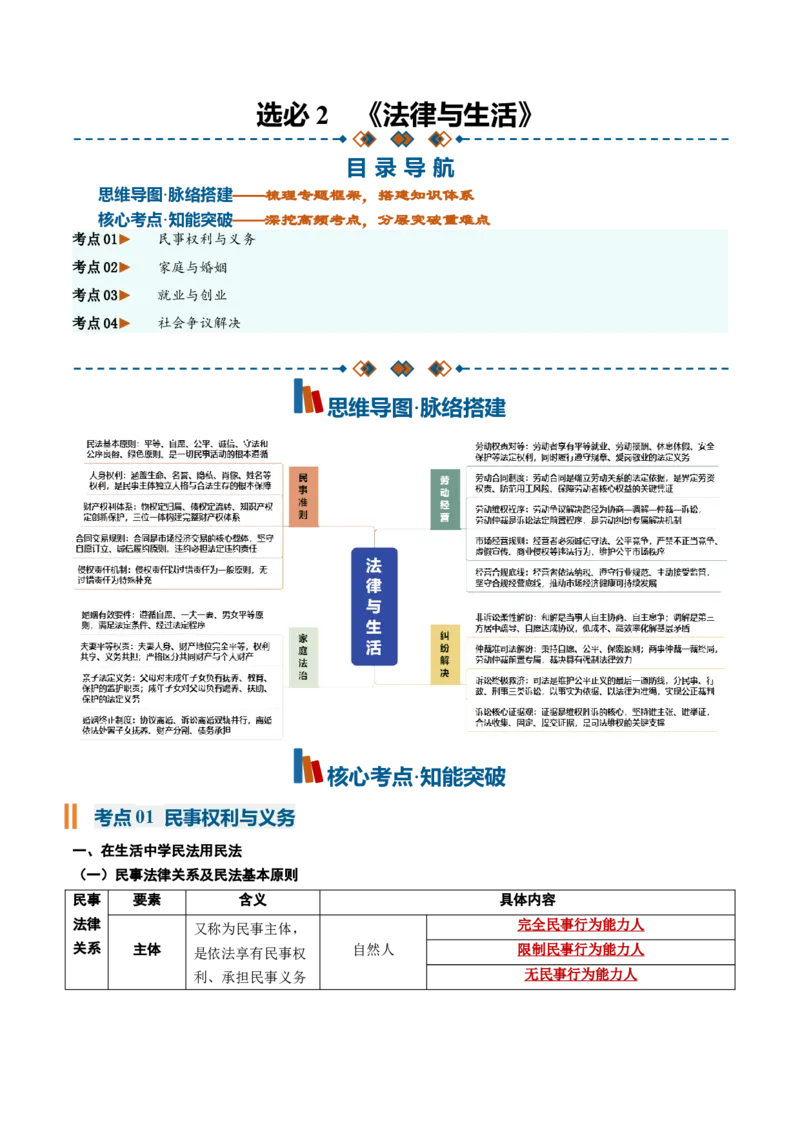 《选必2《法律与生活》（核心考点）（全国通用）_zheng治_2027年高考政治一轮_2027年高考政治一轮复习知识清单（全国通用）-G56_2027版》第1页预览