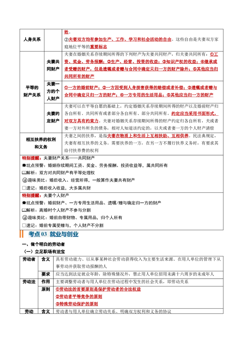 《选必2《法律与生活》（核心考点）（全国通用）_zheng治_2027年高考政治一轮_2027年高考政治一轮复习知识清单（全国通用）-G56_2027版》第10页预览