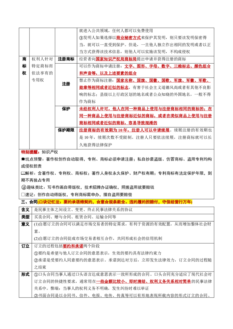 《选必2《法律与生活》（核心考点）（全国通用）_zheng治_2027年高考政治一轮_2027年高考政治一轮复习知识清单（全国通用）-G56_2027版》第5页预览
