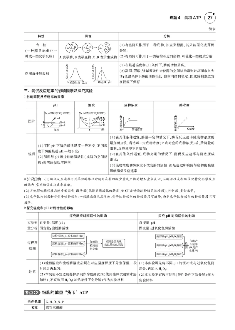 《5_2025版5·3B版新高考版教师用书PDF_2025版教学资源包_（总复习系列）2025版《5年高考3年模拟》新高考版B版（⭐全科）_2025版.新高考新教材版.选考总复习.生物.5·3B版_专题4酶和ATP》第2页预览