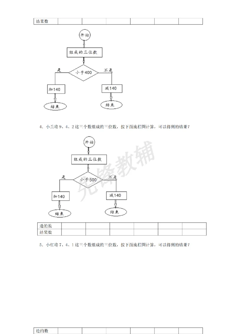 《二年级（下）数学流程图《沪教版》_2年级下册同步教辅_2下-数学_二下数学-专项练习》第2页预览