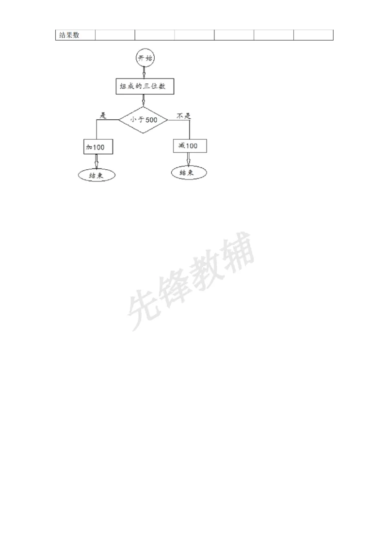 《二年级（下）数学流程图《沪教版》_2年级下册同步教辅_2下-数学_二下数学-专项练习》第3页预览