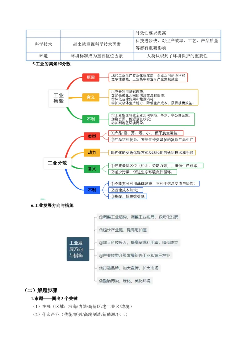 《题型23工业区位因素及可持续发展措施相关题型解题技巧（题型专练）（全国通用）（学生版）_地理_2026年-地理高考专项复习_2026年高考地理重难点讲义专练（新高考通用）-G102_2026版》第5页预览