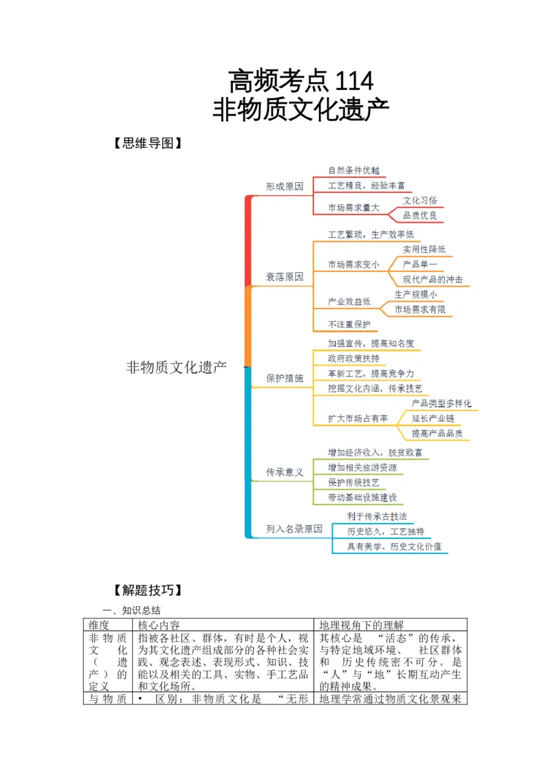 《高频考点114非物质文化遗产-高考地理高频考点专项突破_地理_2026年-地理高考专项复习_42026年高考地理高频考点专项突破思维导图+解题技巧+专项突破》第1页预览