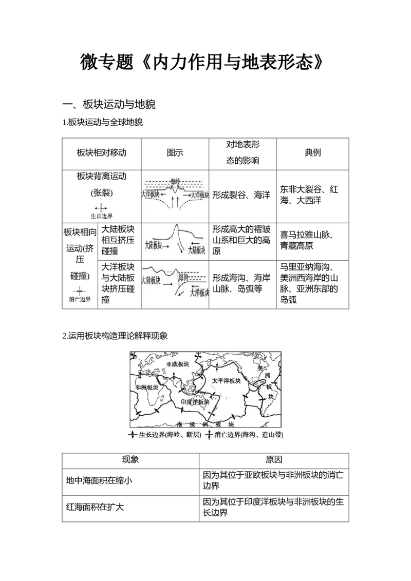 《微专题《内力作用与地表形态》专项训练_地理_2027年高考地理一轮_82027届高考地理一轮复习专项训练》第1页预览