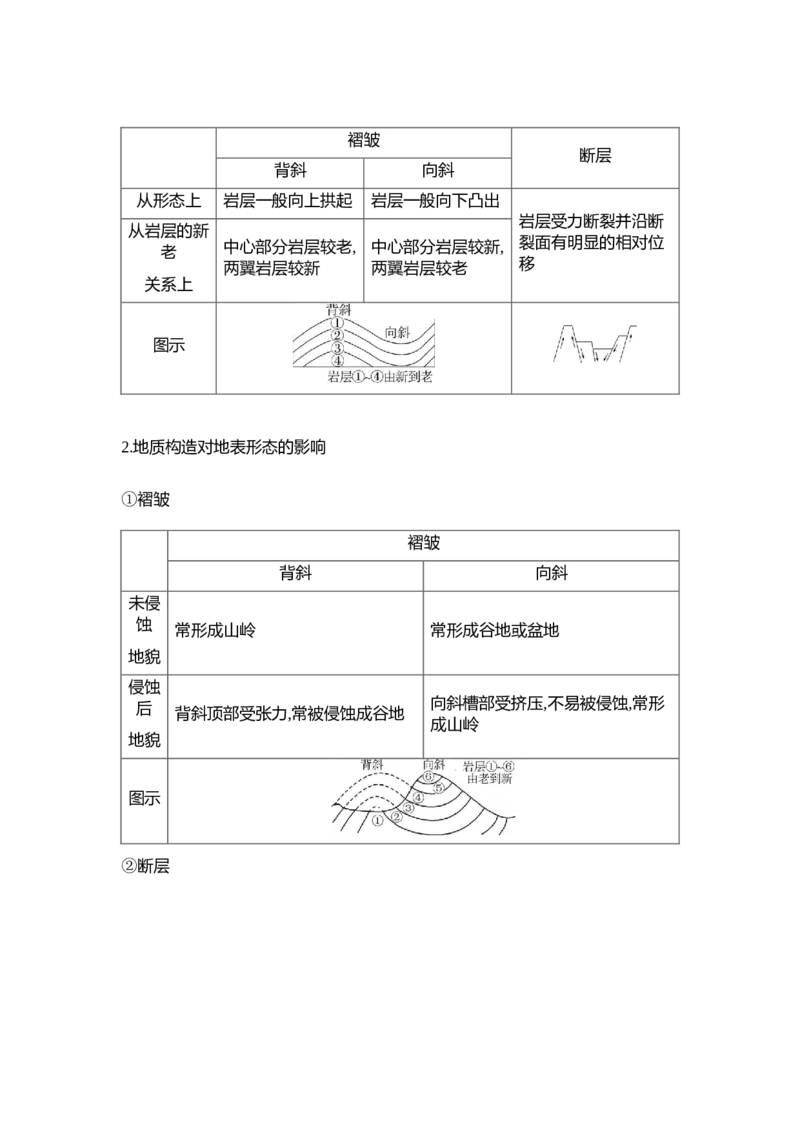 《微专题《内力作用与地表形态》专项训练_地理_2027年高考地理一轮_82027届高考地理一轮复习专项训练》第6页预览