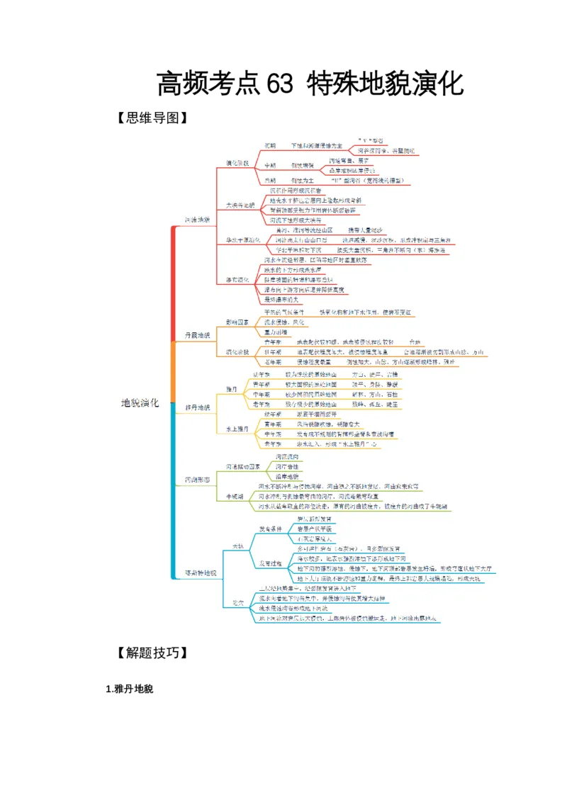 《高频考点63特殊地貌演化_地理_2026年-地理高考专项复习_42026年高考地理高频考点专项突破思维导图+解题技巧+专项突破》第1页预览