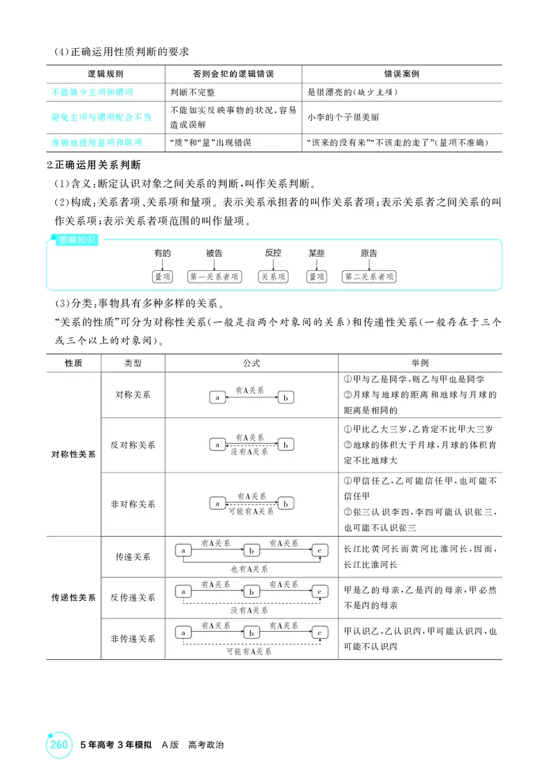 《1_精讲册-第五课　正确运用判断_2026版教学资源包_202653高考总复习A版_湖南版_2026版.湖南版.选考总复习.政治.5·3A版_一、图书电子教参_选择性必修3逻辑与思维_第五课正确运用判断》第3页预览