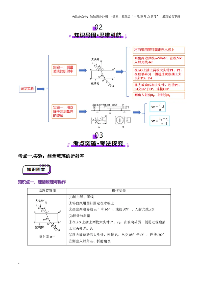 《第62讲光学实验（讲义）（学生版）_04-物理-高考总复习_一轮复习_2025年_2025年高考物理一轮复习讲义+练习+课件（新教材新高考）_第十四章光与电磁波》第2页预览