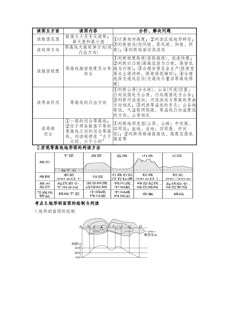 《2027年高考地理一轮复习讲义微专题4：高低落翠峦｜等高线地形图判读_地理_2027年高考地理一轮_112027年高考地理一轮复习微专题讲义》第3页预览