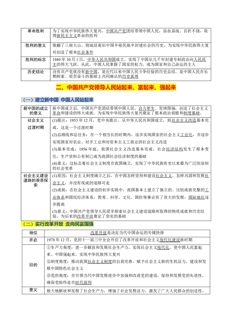 《晨读知识点4--中国的领导-9页_zheng治_2026年_2026年高考政治一轮复习复习晨读晚练系列（核心知识＋专项训练）-G397_资料》第2页预览