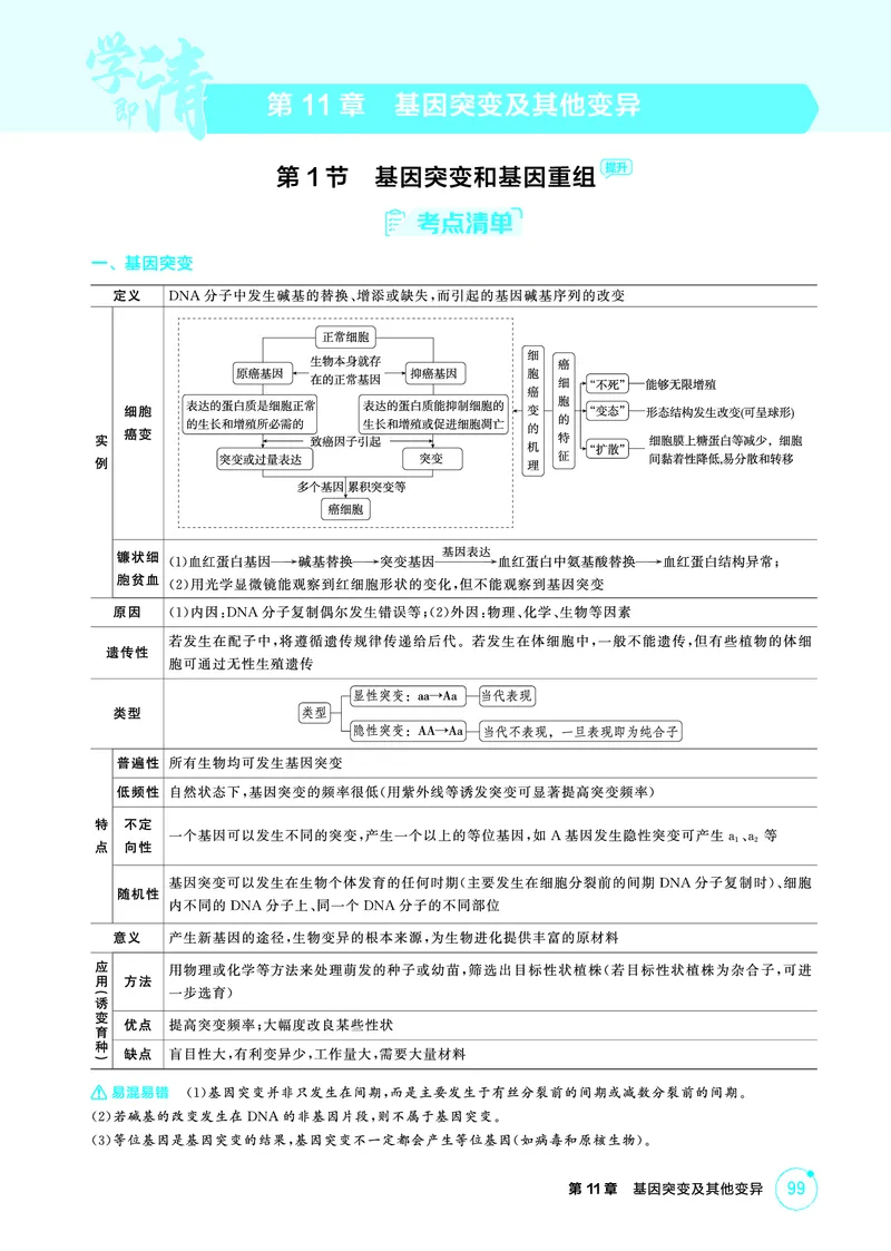 《1_精讲册-第11章基因突变及其他变异_2026版教学资源包_202653高考总复习A版_广东版_2026版.广东版.选考总复习.生物.5·3A版_第2部分遗传与进化_第11章基因突变及其他变异_4_PDF教参电子书》第1页预览
