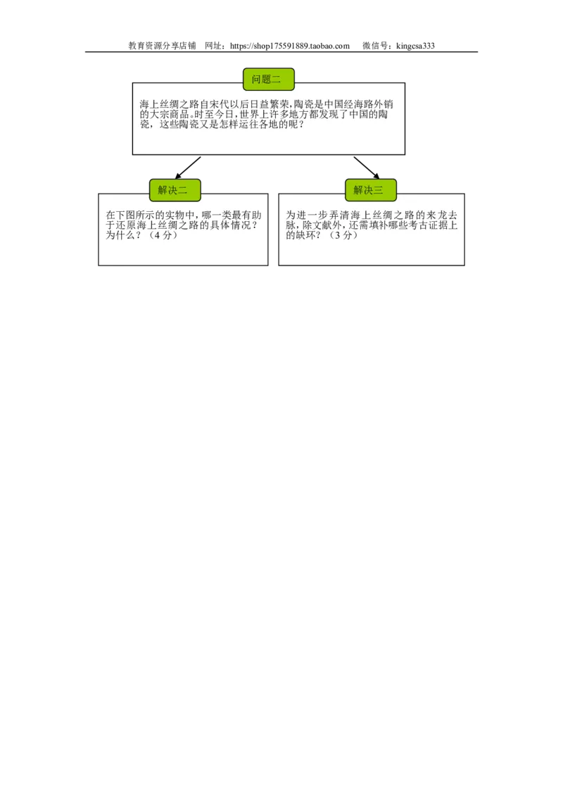 《2015年上海市高中毕业统一学业考试历史试卷（答案版）(1)_高考一二三轮复习_历史_2027年高考历史专项复习_2008年-2026年历史高考真题-G427_2008-2020年高考_地方卷_上海高考历史真题05-17》第9页预览