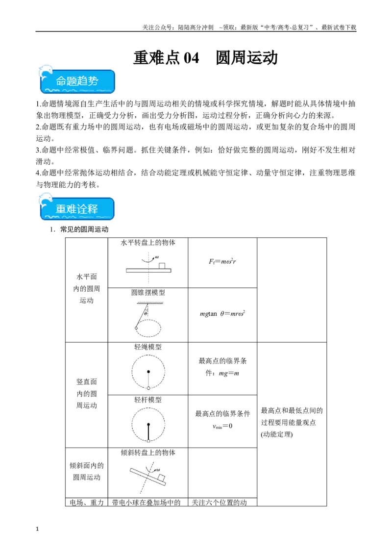 《重难点04圆周运动（原卷版）_04-物理-高考总复习_专项复习_2024年_2024年高考物理热点重难点知识点讲解重难题型习题训练_资料》第1页预览