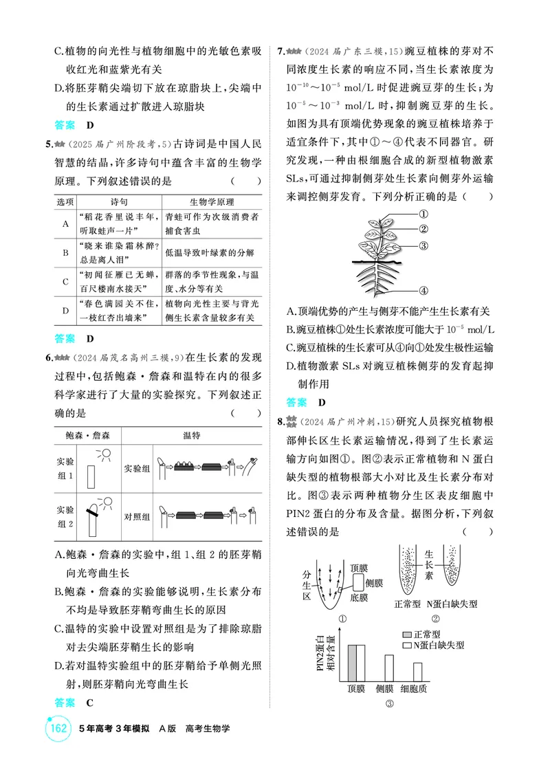 《1_精练册-第17章植物生命活动的调节_2026版教学资源包_202653高考总复习A版_广东版_2026版.广东版.选考总复习.生物.5·3A版_第3部分稳态与调节_第17章植物生命活动的调节_4_PDF教参电子书》第2页预览