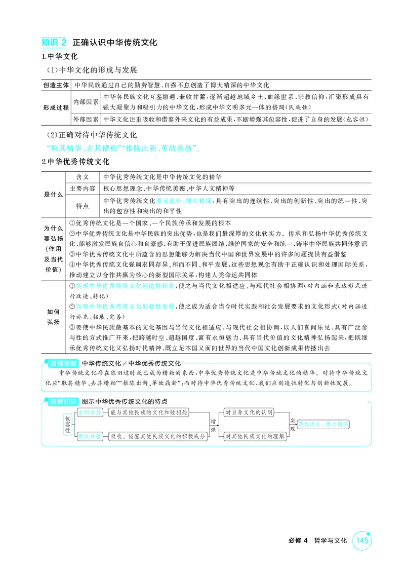 《1_精讲册-第七课　继承发展中华优秀传统文化_2026版教学资源包_202653高考总复习A版_湖南版_2026版.湖南版.选考总复习.政治.5·3A版_一、图书电子教参_必修4哲学与文化_2_精讲册PDF》第3页预览