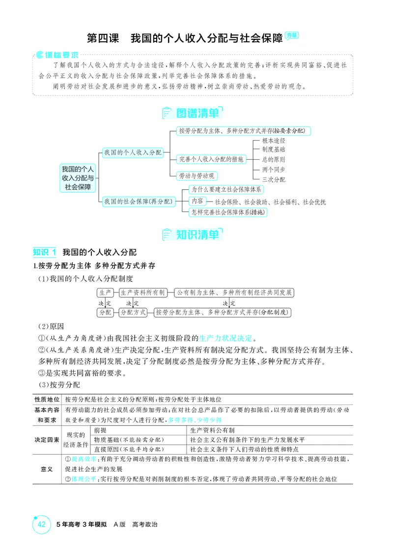 《1_精讲册-第四课　我国的个人收入分配与社会保障_2026版教学资源包_202653高考总复习A版_山东版_2026版.山东版.选考总复习.政治.5·3A版_一、图书电子教参_必修2经济与社会_2_精讲册PDF》第1页预览