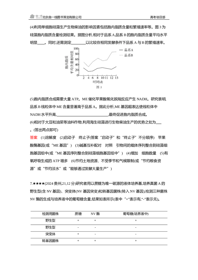 《1_精练册Word—第24章基因工程_2026版教学资源包_202653高考总复习A版_新高考_生物_教师A版2026年.新高考版.生物.53_第5部分生物技术与工程_第24章基因工程_3_习题WORD》第7页预览
