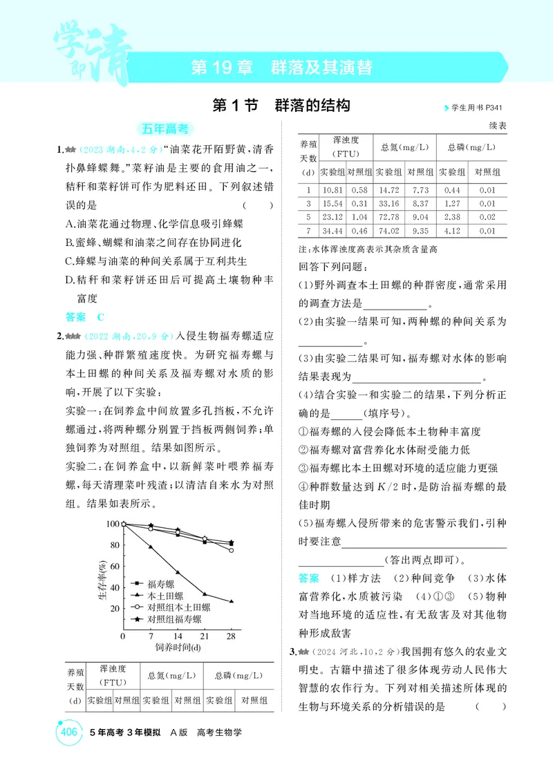 《1_精练册-第19章群落及其演替_2026版教学资源包_202653高考总复习A版_湖南版_2026版.湖南版.选考总复习.生物.5·3A版_第4部分生物与环境_第19章群落及其演替_4_PDF教参电子书》第1页预览