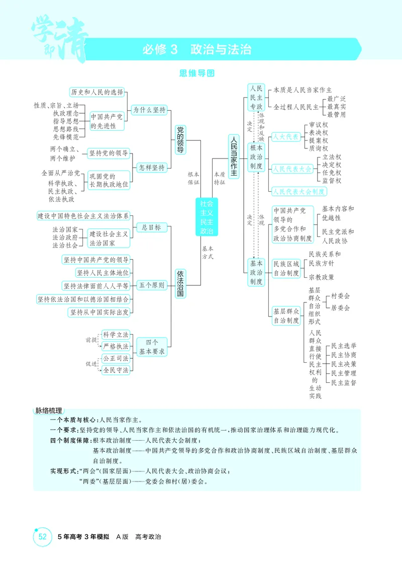 《1_精讲册-第一、二课　历史和人民的选择、中国的先进性_2026版教学资源包_202653高考总复习A版_湖南版_2026版.湖南版.选考总复习.政治.5·3A版_一、图书电子教参_必修3政治与法治》第1页预览