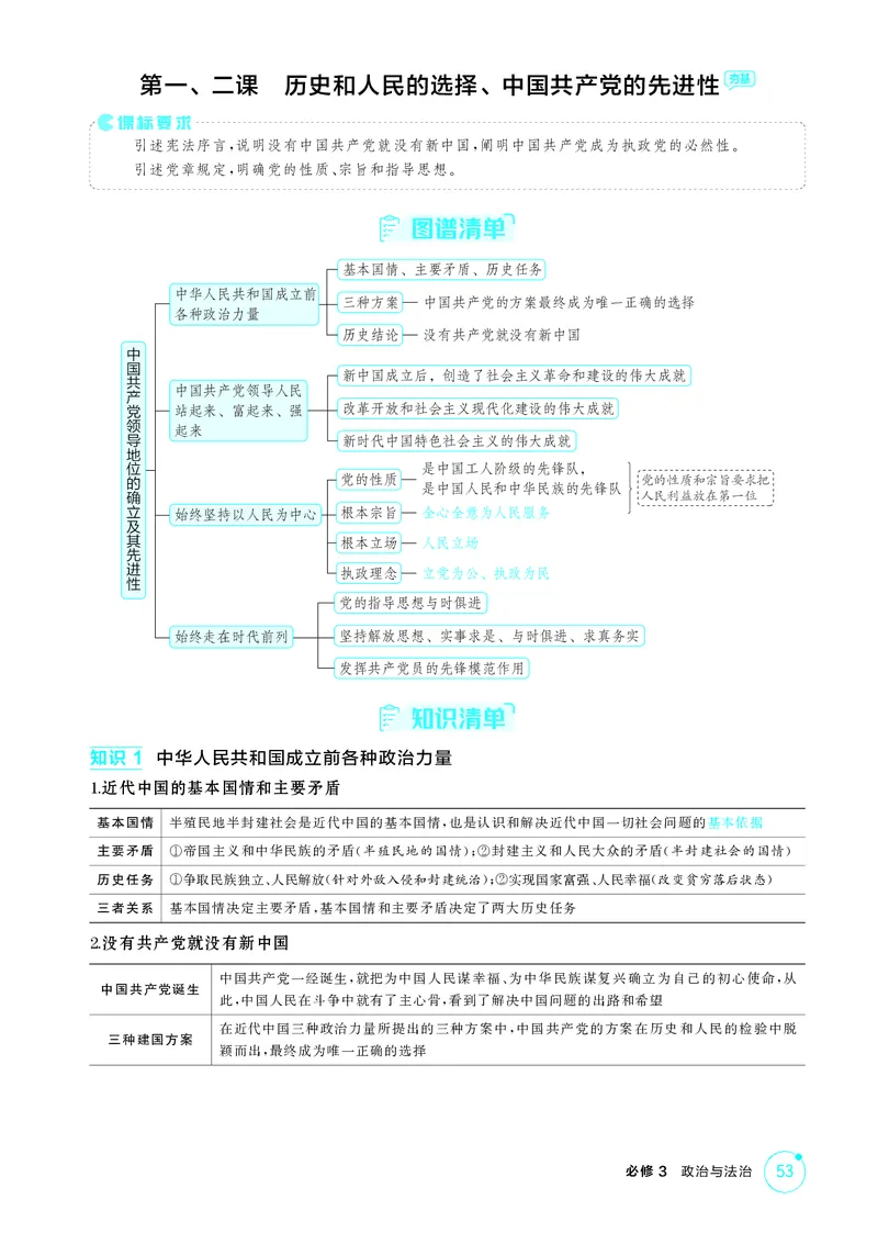 《1_精讲册-第一、二课　历史和人民的选择、中国的先进性_2026版教学资源包_202653高考总复习A版_湖南版_2026版.湖南版.选考总复习.政治.5·3A版_一、图书电子教参_必修3政治与法治》第2页预览