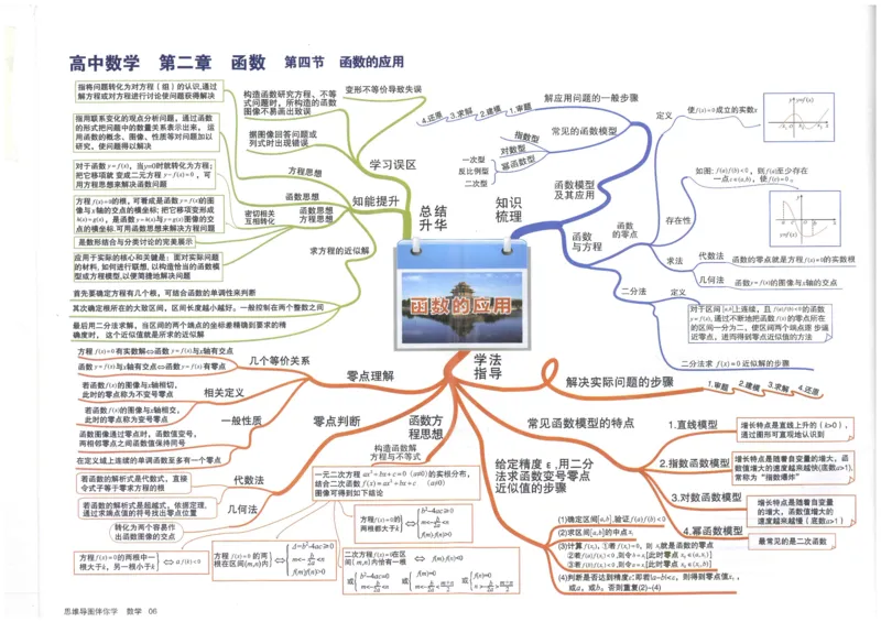 《06函数的应用_初高中资料库_高中资料库（转存避免链接过期失效）_高中数学》第1页预览