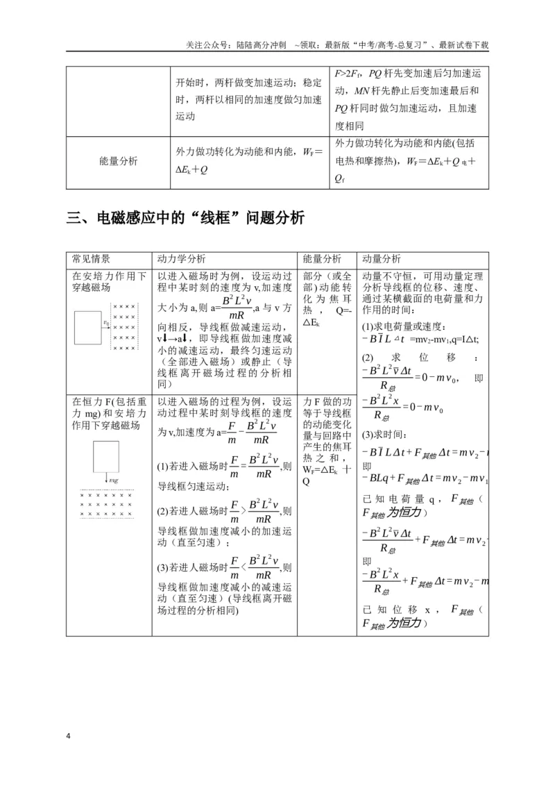 《计算4电磁感应综合计算问题（学生版）_04-物理-高考总复习_专项复习_2025年_2025年高中高考物理模型与方法_资料_8高考热点题型归类（二轮）》第4页预览