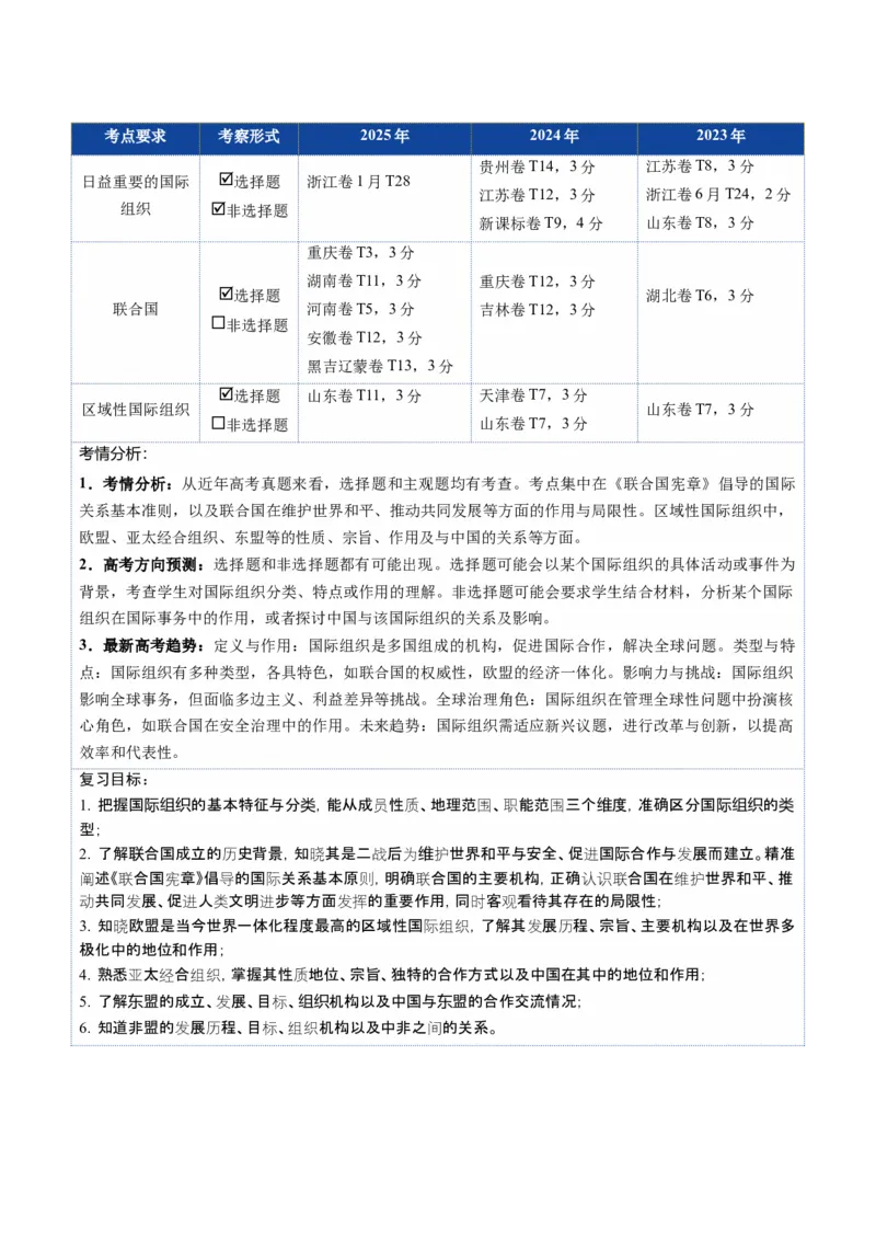 《第08课主要的国际组织（复习讲义）（学生版）（全国通用）_zheng治_2026年_2026年高考政治一轮复习讲义+练习+课件（新教材新高考）-G55_2026版_选择性必修1当代国际政治与经济》第3页预览