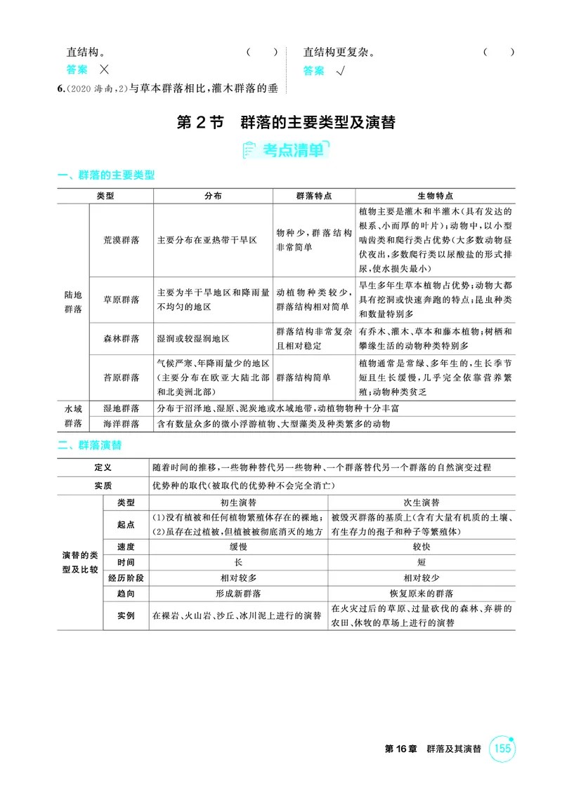《1_精讲册-第16章群落及其演替_2026版教学资源包_202653高考总复习A版_浙江版_2026版.浙江版.选考总复习.生物.5·3A版_第4部分生物与环境_第16章群落及其演替_2_精讲册PDF》第3页预览