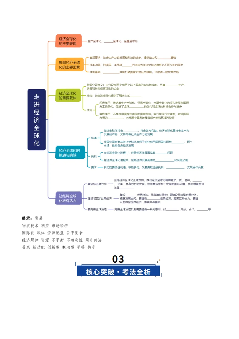 《第06课走进经济全球化（复习讲义）（学生版）（全国通用）_zheng治_2026年_2026年高考政治一轮复习讲义+练习+课件（新教材新高考）-G55_2026版_选择性必修1当代国际政治与经济》第3页预览