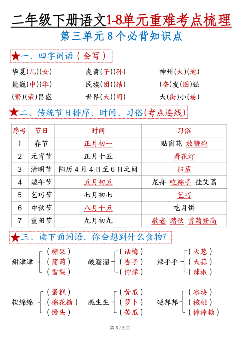 《二年级（下）语文1-8单元重难考点梳理_2年级下册同步教辅_2下-语文_二下语文-知识点汇总》第5页预览