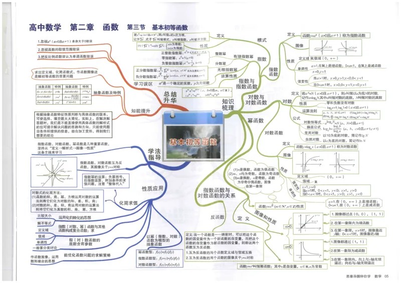 《05基本初等函数_初高中资料库_高中资料库（转存避免链接过期失效）_高中数学》第1页预览