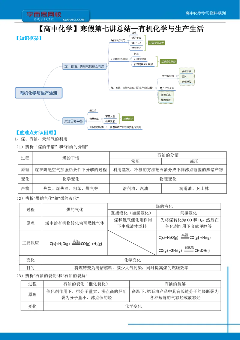 《高一化学课改目标985班总结第七讲有机化学与生产生活-1798ad62768b_学而思高一全套_2020年寒假高一_2020寒直播课寒假目标985班高一化学直播班（课改）李炜完结_总结》第1页预览