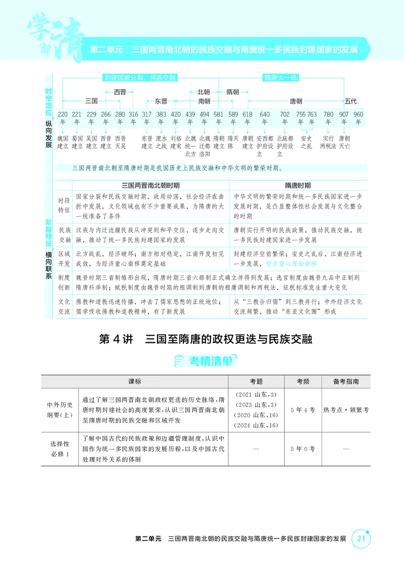 《1_精讲册-第二单元　三国两晋南北朝的民族交融与隋唐统一多民族封建国家的发展_2026版教学资源包_202653高考总复习A版_山东版_2026版.山东版.选考总复习.历史.5·3A版_二、教师用书PDF》第1页预览