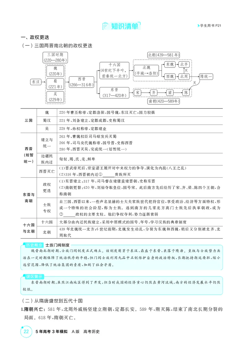 《1_精讲册-第二单元　三国两晋南北朝的民族交融与隋唐统一多民族封建国家的发展_2026版教学资源包_202653高考总复习A版_山东版_2026版.山东版.选考总复习.历史.5·3A版_二、教师用书PDF》第2页预览