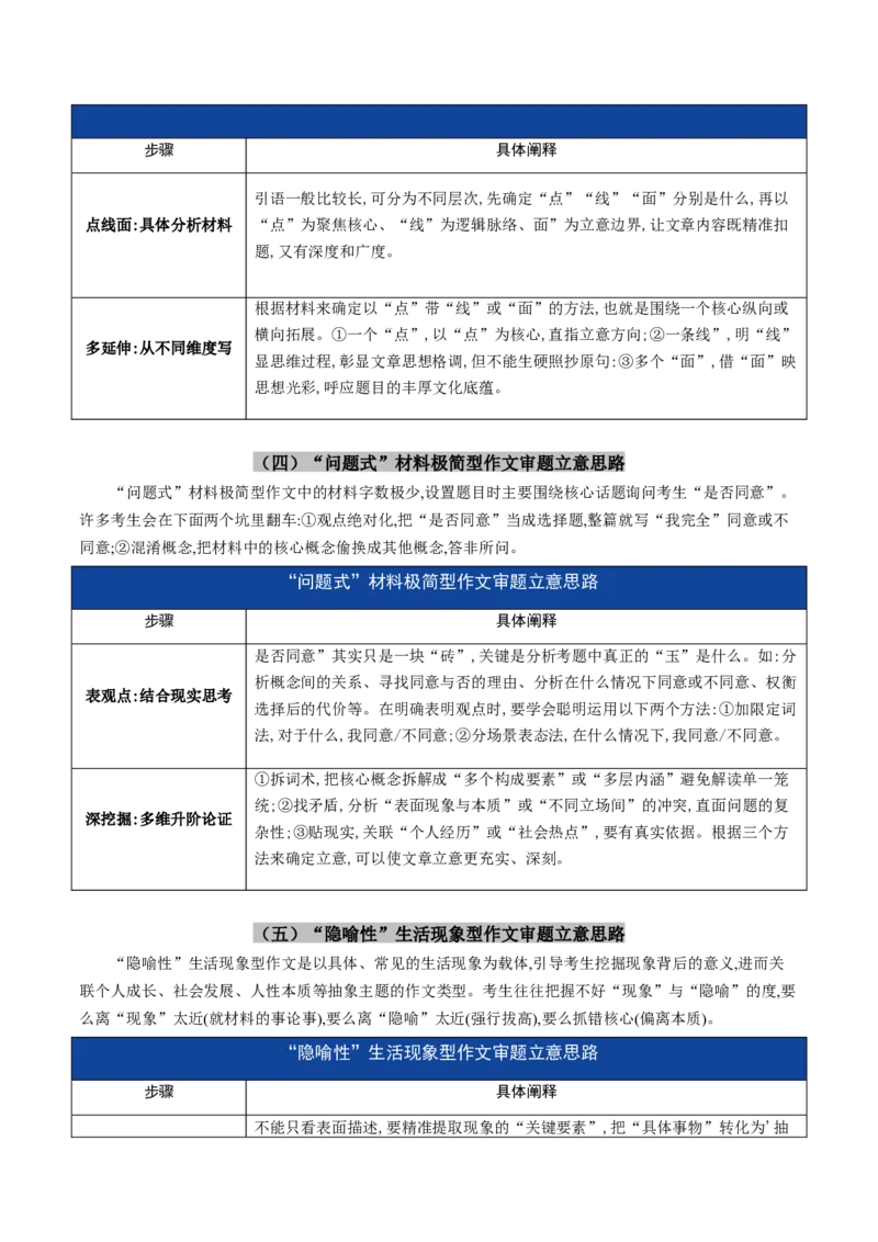《重难01作文材料审题立意突破（重难专练）（全国通用）（教师版）_二轮复习_2026年-语文二轮复习_2026年高考语文二轮复习课件+讲义+练习（新高考通用）-G92_2026版》第5页预览