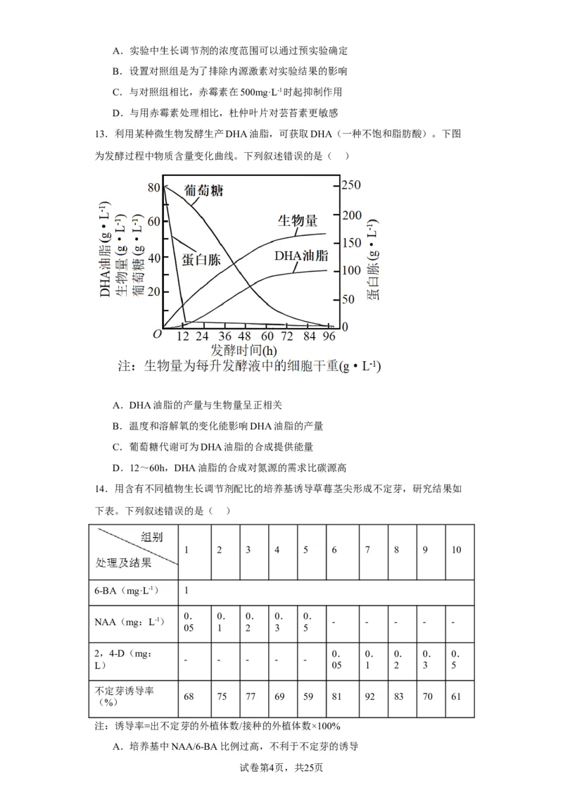 《2023年新高考辽宁卷高考真题生物试卷-1b3ad96263ef_2026版高中《二三轮复习+冲刺复习》_2021-2025生物高考题_2023生物高考题_学生》第4页预览