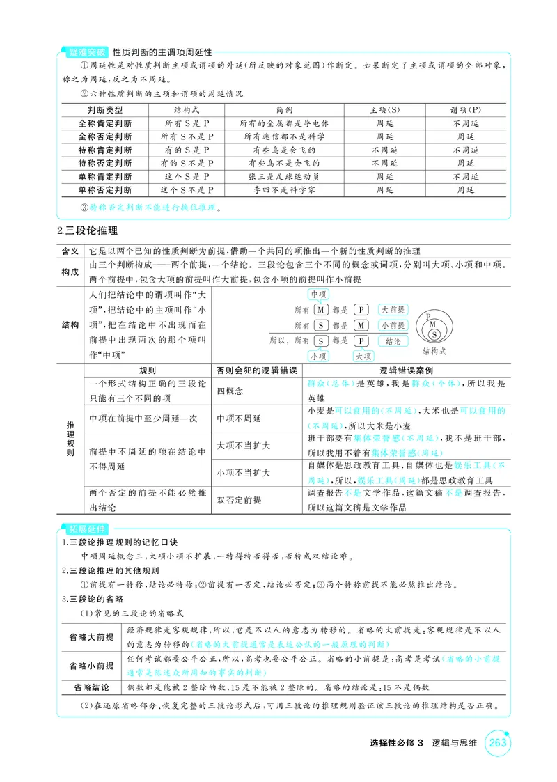 《1_精讲册-第六课　掌握演绎推理方法_2026版教学资源包_202653高考总复习A版_山东版_2026版.山东版.选考总复习.政治.5·3A版_一、图书电子教参_选择性必修3逻辑与思维_第六课掌握演绎推理方法》第3页预览