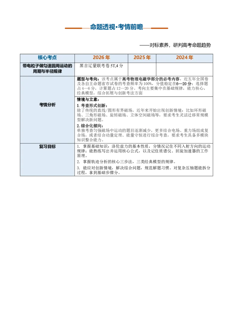 《第26讲洛伦兹力带电粒子在匀强磁场中的运动（复习讲义）（黑吉辽蒙专用）（学生版）_地理_2027年高考地理一轮_2027年高考物理一轮课件+讲义+练习（黑吉辽蒙专用）-G330_2027版》第3页预览