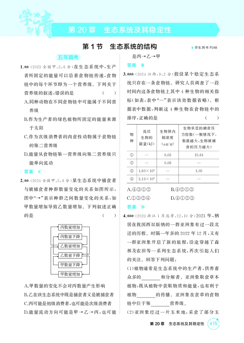 《1_精练册-第20章生态系统及其稳定性_2026版教学资源包_202653高考总复习A版_湖南版_2026版.湖南版.选考总复习.生物.5·3A版_第4部分生物与环境_第20章生态系统及其稳定性_4_PDF教参电子书》第1页预览