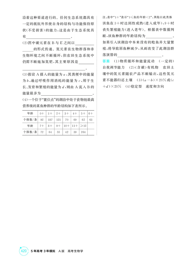 《1_精练册-第20章生态系统及其稳定性_2026版教学资源包_202653高考总复习A版_湖南版_2026版.湖南版.选考总复习.生物.5·3A版_第4部分生物与环境_第20章生态系统及其稳定性_4_PDF教参电子书》第6页预览