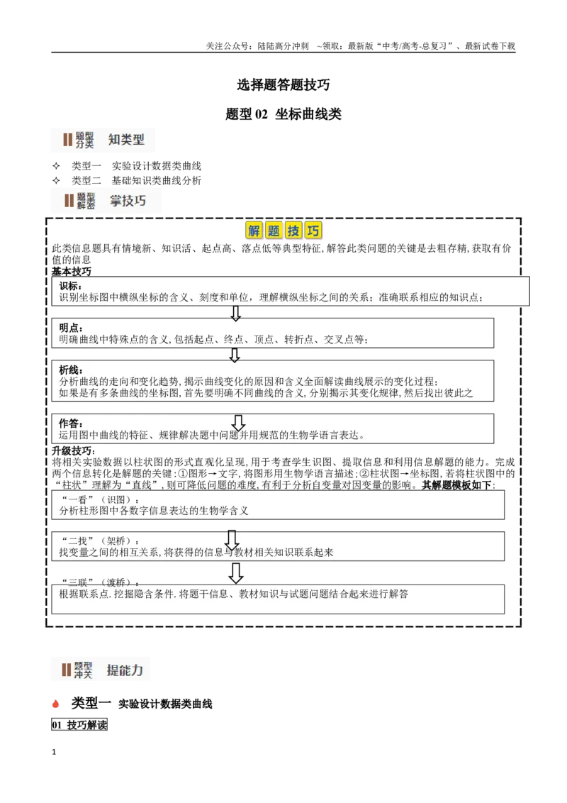 《题型02坐标曲线类（选择题2大类型解题技巧）（原卷版）_06-生物-高考总复习_专项复习_2024年_2024年高考生物答题技巧与模板构建》第1页预览