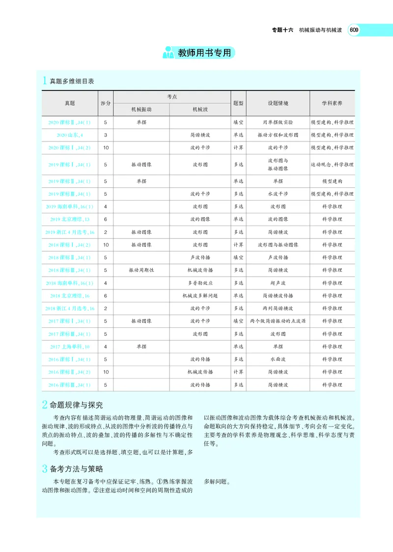 《专题十六　机械振动与机械波_2022版教学资源包_五年高考三年模拟_2022版新高考版选考总复习物理5·3A版_专题十六机械振动与机械波_专题PDF_专题PDF_专题电子书》第2页预览