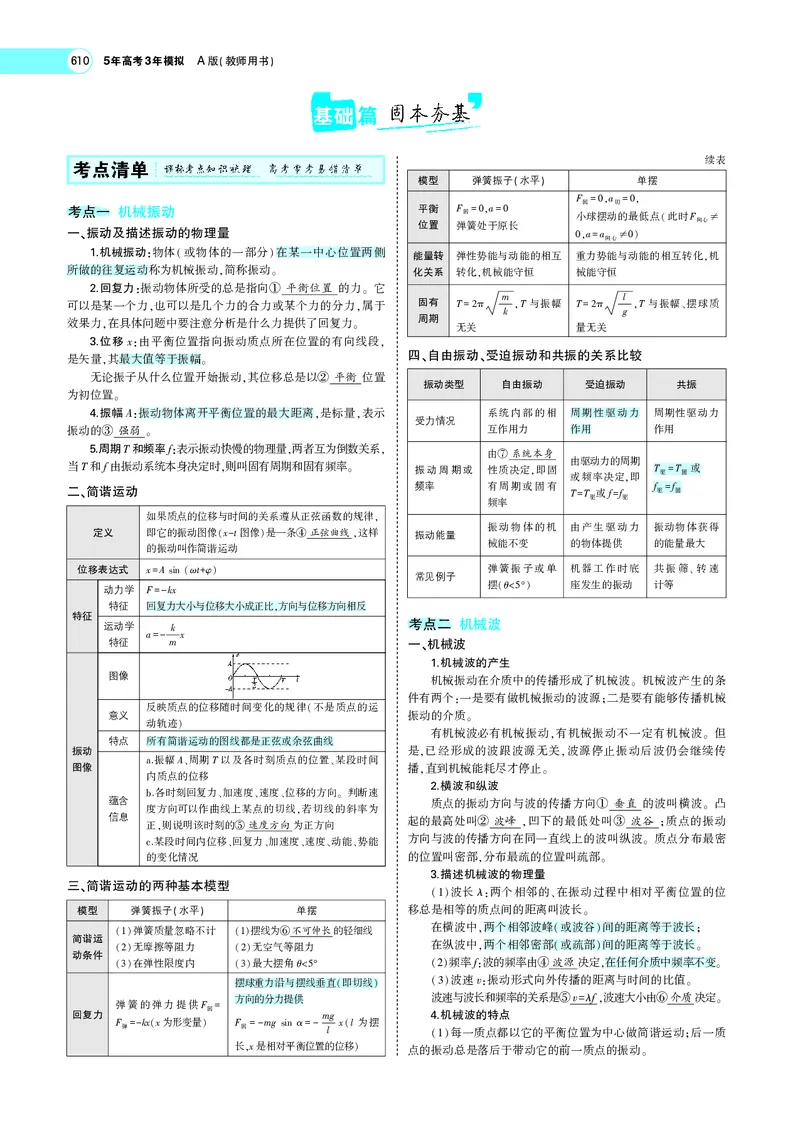 《专题十六　机械振动与机械波_2022版教学资源包_五年高考三年模拟_2022版新高考版选考总复习物理5·3A版_专题十六机械振动与机械波_专题PDF_专题PDF_专题电子书》第3页预览