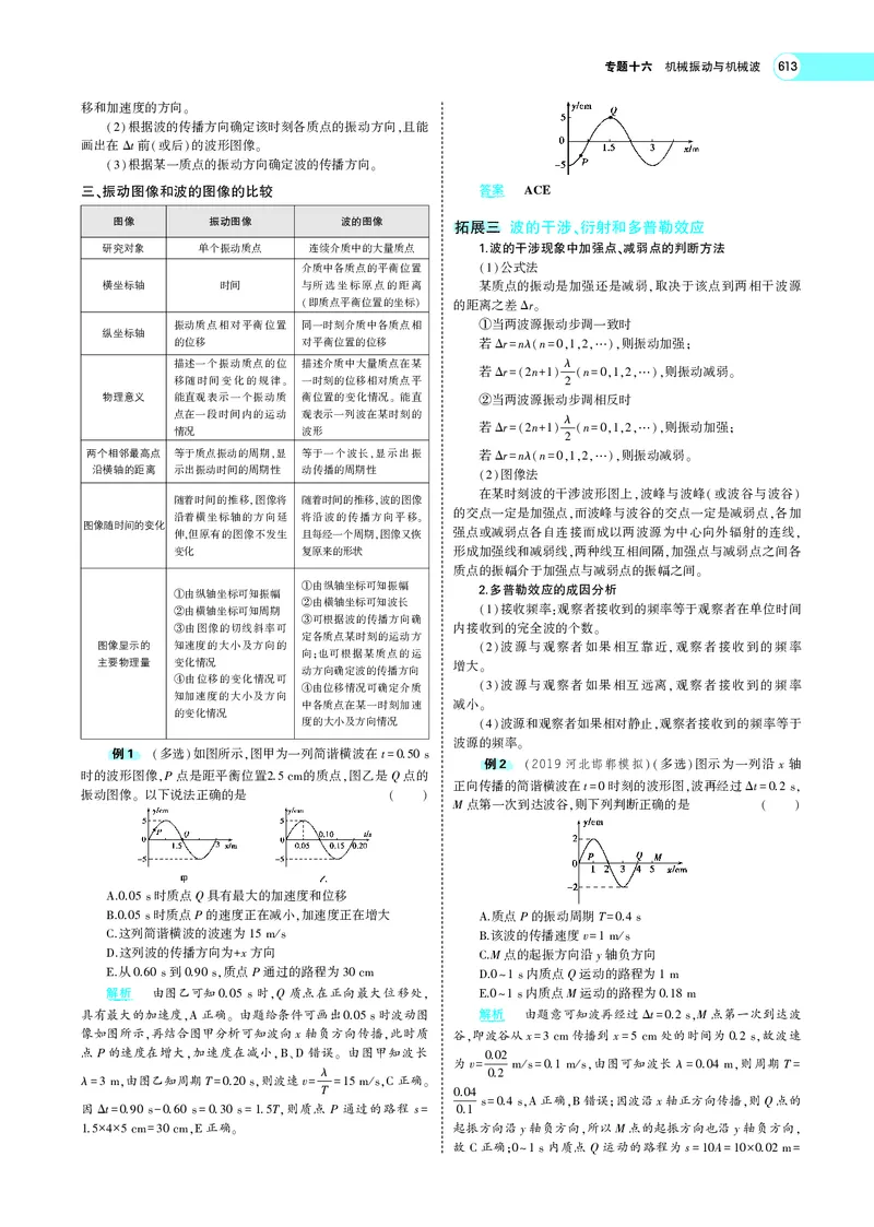 《专题十六　机械振动与机械波_2022版教学资源包_五年高考三年模拟_2022版新高考版选考总复习物理5·3A版_专题十六机械振动与机械波_专题PDF_专题PDF_专题电子书》第6页预览