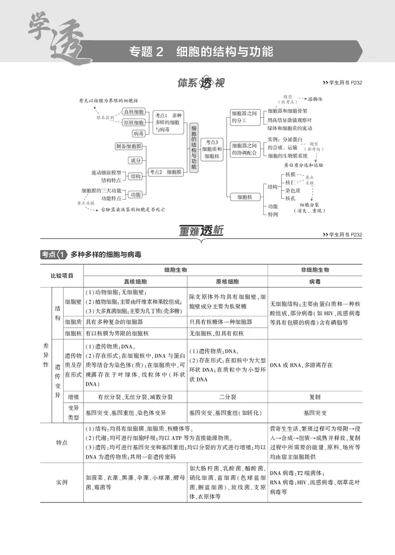 《5_2025版5·3B版新高考版教师用书PDF_2025版教学资源包_（总复习系列）2025版《5年高考3年模拟》新高考版B版（⭐全科）_2025版.新高考新教材版.选考总复习.生物.5·3B版_1_专题资料包_820》第1页预览