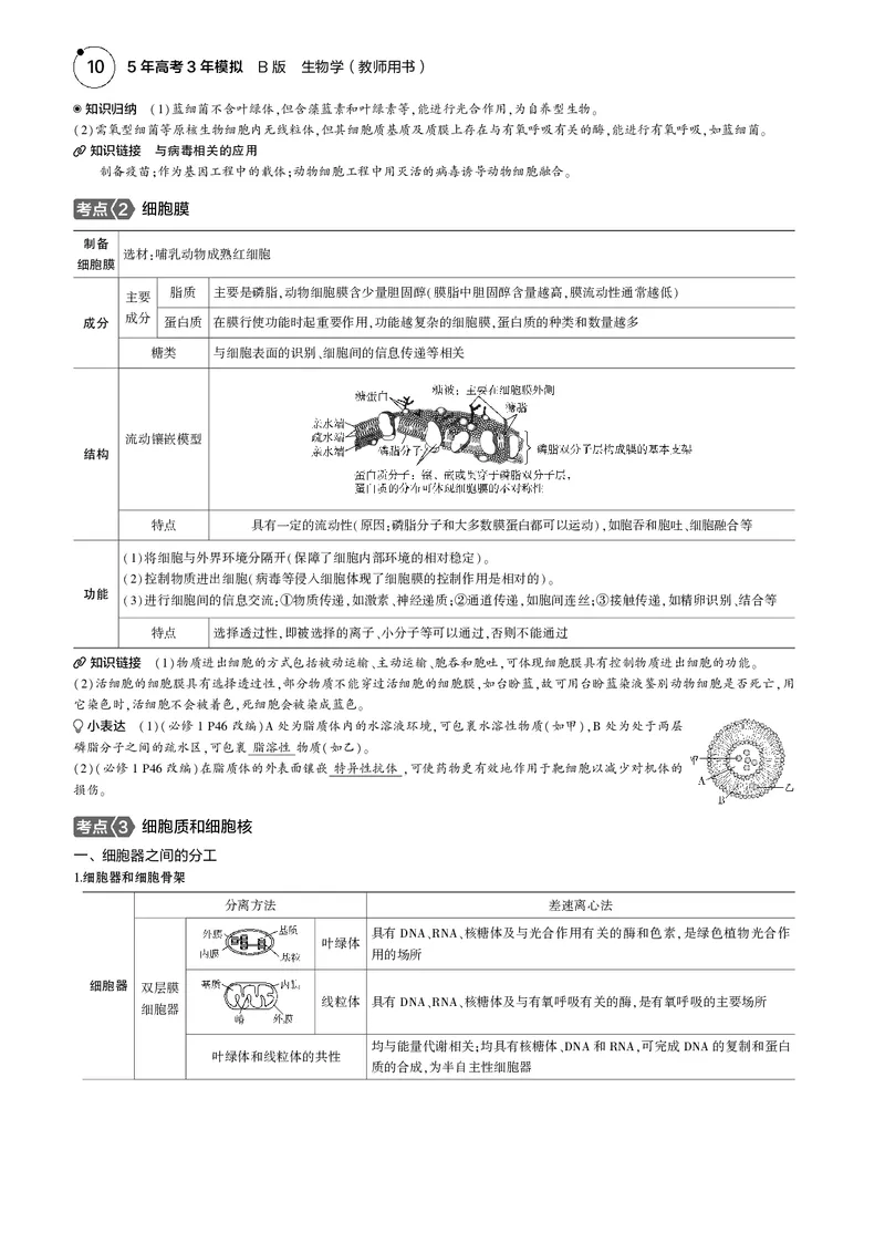 《5_2025版5·3B版新高考版教师用书PDF_2025版教学资源包_（总复习系列）2025版《5年高考3年模拟》新高考版B版（⭐全科）_2025版.新高考新教材版.选考总复习.生物.5·3B版_1_专题资料包_820》第2页预览