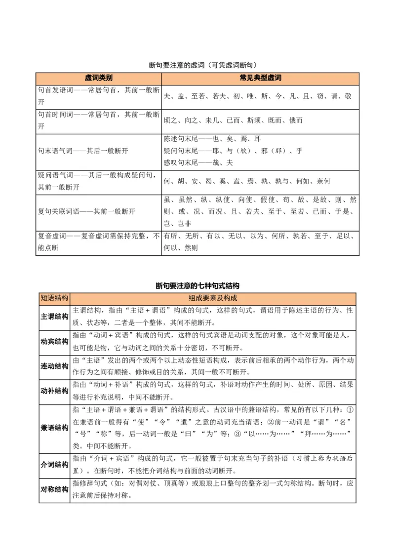 《题型01文言断句（题型专练）（全国通用）（学生版）_二轮复习_2026年-语文二轮复习_2026年高考语文二轮复习课件+讲义+练习（新高考通用）-G92_2026版》第2页预览
