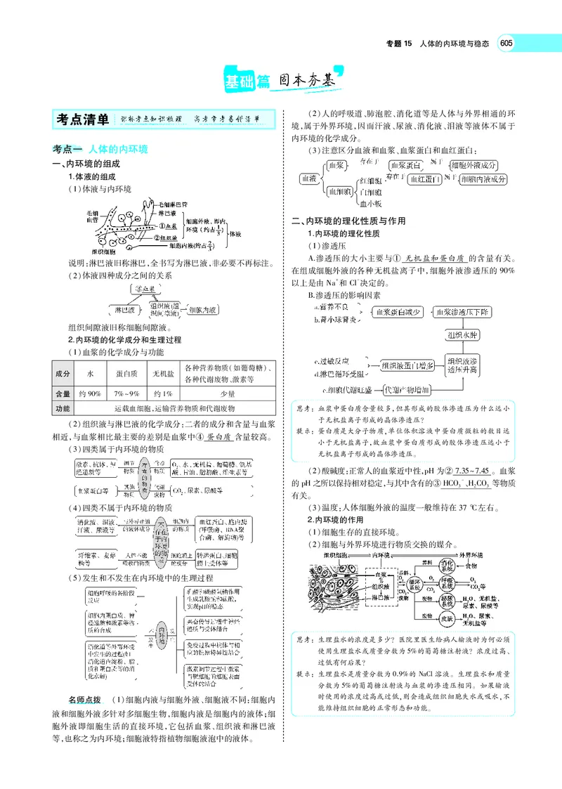 《专题15　人体的内环境与稳态_2022版教学资源包_五年高考三年模拟_2022版新高考版选考总复习生物5·3A版_0125143739_专题15人体的内环境与稳态_专题PDF_专题PDF_专题电子书》第2页预览
