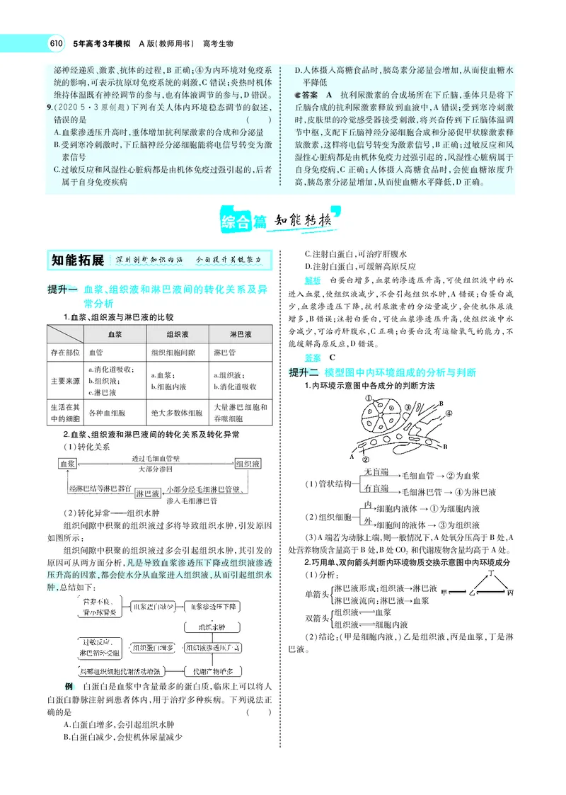 《专题15　人体的内环境与稳态_2022版教学资源包_五年高考三年模拟_2022版新高考版选考总复习生物5·3A版_0125143739_专题15人体的内环境与稳态_专题PDF_专题PDF_专题电子书》第7页预览